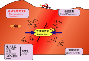 物理化学的現象