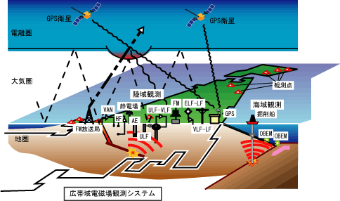 研究概念図