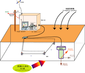 観測システム概要